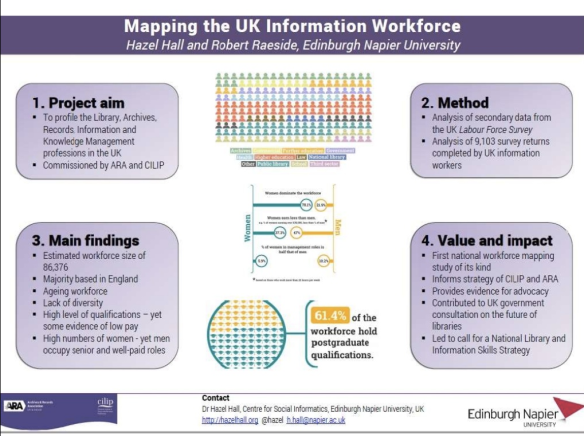 CILIP ARA Workforce Mapping Project poster